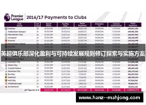 英超俱乐部深化盈利与可持续发展规则修订探索与实施方案